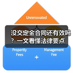 没交定金合同还有效吗？一文看懂法律要点（图4）
