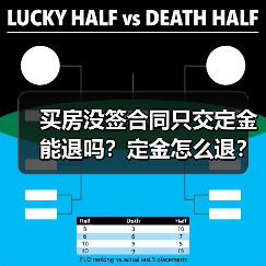 买房没签合同只交定金能退吗？定金怎么退？（图2）