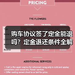 购车协议签了定金能退吗?定金退还条件全解析(图2) 购车协议签了定金能退吗?定金退还条件全解析(图2)