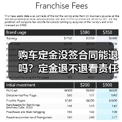购车定金没签合同能退吗?定金退不退看责任归属(图3) 购车定金没签合同能退吗?定金退不退看责任归属(图3)