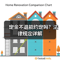 定金不退能约定吗?法律规定详解(图4) 定金不退能约定吗?法律规定详解(图4)