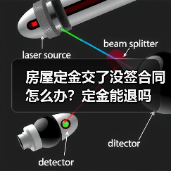 房屋定金交了没签合同怎么办?定金能退吗(图3) 房屋定金交了没签合同怎么办?定金能退吗(图3)