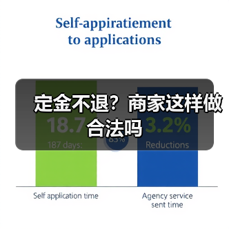 定金不退?商家这样做合法吗(图2) 定金不退?商家这样做合法吗(图2)
