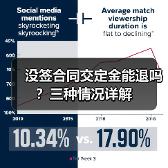 没签合同交定金能退吗?三种情况详解(图1) 没签合同交定金能退吗?三种情况详解(图1)