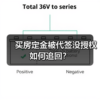 买房定金被代签没授权如何追回?(图2) 买房定金被代签没授权如何追回?(图2)