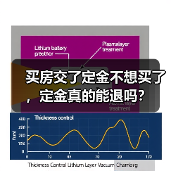 买房交了定金不想买了,定金真的能退吗?(图2) 买房交了定金不想买了,定金真的能退吗?(图2)