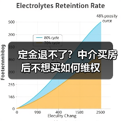 定金退不了?中介买房后不想买如何维权(图3) 定金退不了?中介买房后不想买如何维权(图3)