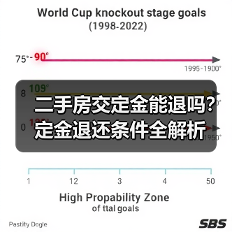 二手房交定金能退吗?定金退还条件全解析(图1) 二手房交定金能退吗?定金退还条件全解析(图1)