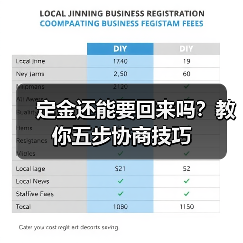 定金还能要回来吗？教你五步协商技巧（图3）