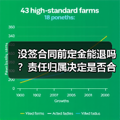 没签合同前定金能退吗？责任归属决定是否合法（图1）