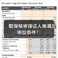 取保候审保证人需满足哪些条件？（图2）
