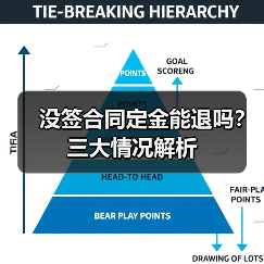 没签合同定金能退吗？三大情况解析（图2）