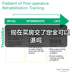 现在买房交了定金可以退吗(图2) 现在买房交了定金可以退吗(图2)