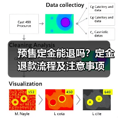 预售定金能退吗?定金退款流程及注意事项(图4) 预售定金能退吗?定金退款流程及注意事项(图4)