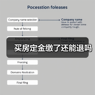 买房定金缴了还能退吗(图3) 买房定金缴了还能退吗(图3)