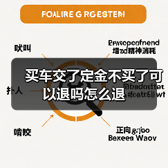 买车交了定金不买了可以退吗怎么退(图2) 买车交了定金不买了可以退吗怎么退(图2)
