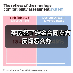 买房签了定金合同卖方反悔怎么办(图2) 买房签了定金合同卖方反悔怎么办(图2)