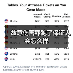 故意伤害罪跑了保证人会怎么样（图1）