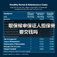 取保候审保证人担保需要交钱吗（图1）