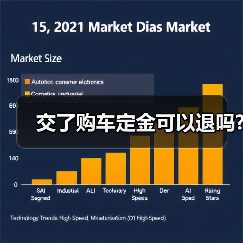 交了购车定金可以退吗?(图2) 交了购车定金可以退吗?(图2)