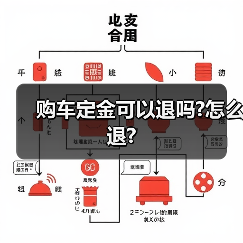 购车定金可以退吗?怎么退?(图3) 购车定金可以退吗?怎么退?(图3)