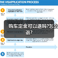 购车定金可以退吗?怎么退?(图1) 购车定金可以退吗?怎么退?(图1)