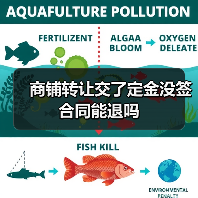 商铺转让交了定金没签合同能退吗（图4）