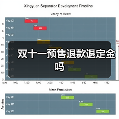 双十一预售退款退定金吗(图1) 双十一预售退款退定金吗(图1)