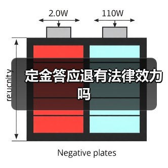定金答应退有法律效力吗(图1) 定金答应退有法律效力吗(图1)