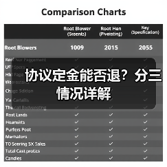 协议定金能否退?分三情况详解(图4) 协议定金能否退?分三情况详解(图4)