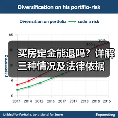 买房定金能退吗?详解三种情况及法律依据(图4) 买房定金能退吗?详解三种情况及法律依据(图4)