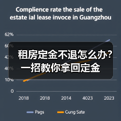租房定金不退怎么办?一招教你拿回定金(图2) 租房定金不退怎么办?一招教你拿回定金(图2)