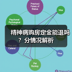 精神病购房定金能退吗?分情况解析(图3) 精神病购房定金能退吗?分情况解析(图3)