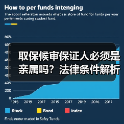 取保候审保证人必须是亲属吗?法律条件解析(图2) 取保候审保证人必须是亲属吗?法律条件解析(图2)