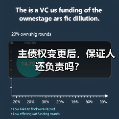 主债权变更后,保证人还负责吗?(图4) 主债权变更后,保证人还负责吗?(图4)