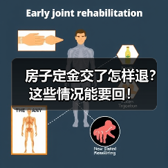 房子定金交了怎样退?这些情况能要回!(图2) 房子定金交了怎样退?这些情况能要回!(图2)