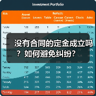 没有合同的定金成立吗?如何避免纠纷?(图1) 没有合同的定金成立吗?如何避免纠纷?(图1)