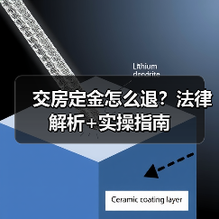 交房定金怎么退?法律解析+实操指南(图3) 交房定金怎么退?法律解析+实操指南(图3)