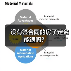没有签合同的房子定金能退吗?(图2) 没有签合同的房子定金能退吗?(图2)