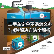 二手车定金不退怎么办?4种解决方法全解析(图1) 二手车定金不退怎么办?4种解决方法全解析(图1)