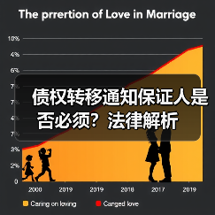 债权转移通知保证人是否必须?法律解析(图3) 债权转移通知保证人是否必须?法律解析(图3)