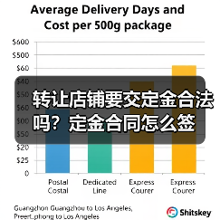 转让店铺要交定金合法吗?定金合同怎么签(图4) 转让店铺要交定金合法吗?定金合同怎么签(图4)