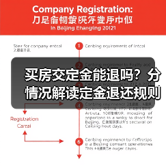 买房交定金能退吗?分情况解读定金退还规则(图1) 买房交定金能退吗?分情况解读定金退还规则(图1)