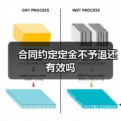 合同约定定金不予退还有效吗(图2) 合同约定定金不予退还有效吗(图2)