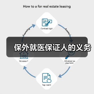 保外就医保证人的义务(图1) 保外就医保证人的义务(图1)