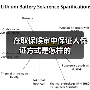 在取保候审中保证人保证方式是怎样的(图2) 在取保候审中保证人保证方式是怎样的(图2)