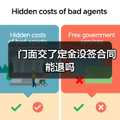 门面交了定金没签合同能退吗(图4) 门面交了定金没签合同能退吗(图4)