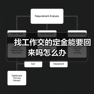 找工作交的定金能要回来吗怎么办(图4) 找工作交的定金能要回来吗怎么办(图4)