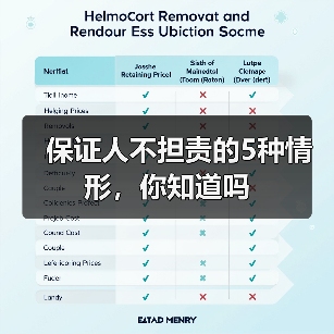 保证人不担责的5种情形,你知道吗(图2) 保证人不担责的5种情形,你知道吗(图2)
