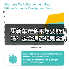 买新车定金不想要能退吗?定金退还规则全解析(图1) 买新车定金不想要能退吗?定金退还规则全解析(图1)